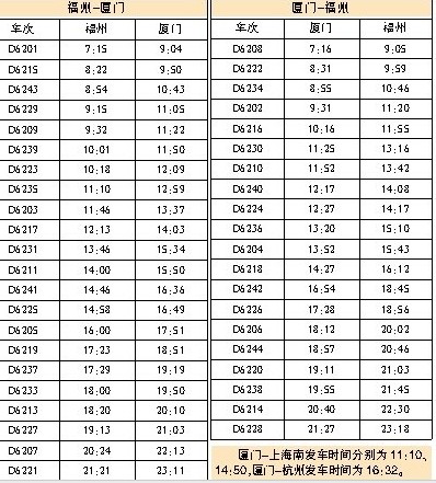 福廈高鐵時刻表 “測試版” 福廈高鐵時刻表 “測試版”