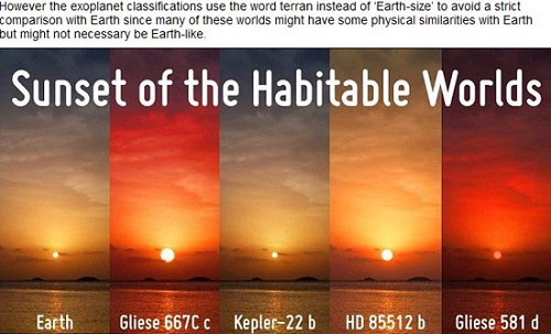 “宜居行星”Gliese 581d、HD 85512b、Kepler 22b、Gliese 667Cc上可能出現(xiàn)的落日景象和地球(左一)落日對(duì)比圖(網(wǎng)頁(yè)截圖)