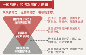 中央經(jīng)濟(jì)工作會議;去產(chǎn)能;將成本;去庫存;補(bǔ)短板;去杠桿;結(jié)構(gòu)性改革;財(cái)政政策;貨幣政策
