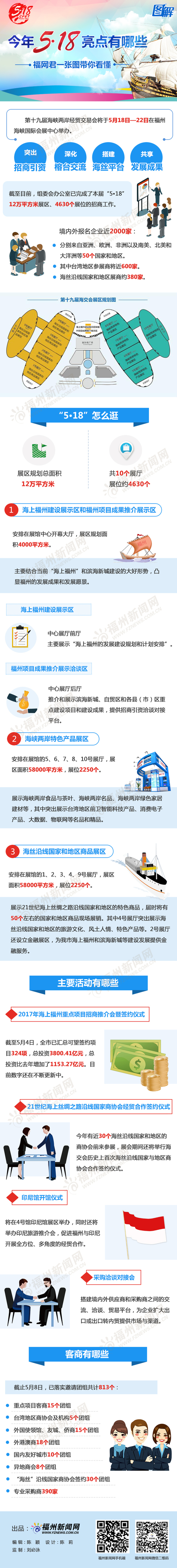 今年5·18亮點有哪些，福網(wǎng)君一張圖帶你看懂