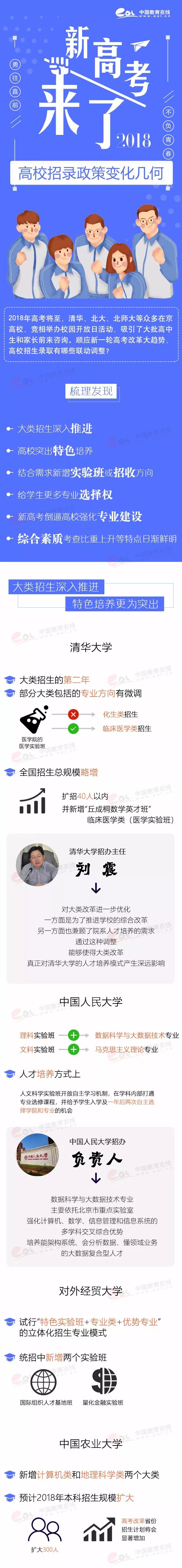 新高考來了，名校招生變化了解一下！;新高考;新高考變化;招生變化;2018高考