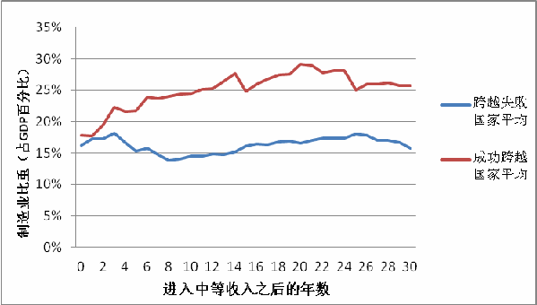 姚洋：經(jīng)濟新常態(tài)為傳統(tǒng)產(chǎn)業(yè)轉(zhuǎn)型升級提供強勁動力